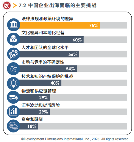 中国企业出海面临的主要挑战.png