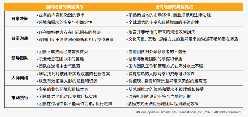 国内经营的典型挑战VS.出海经营的典型挑战.png