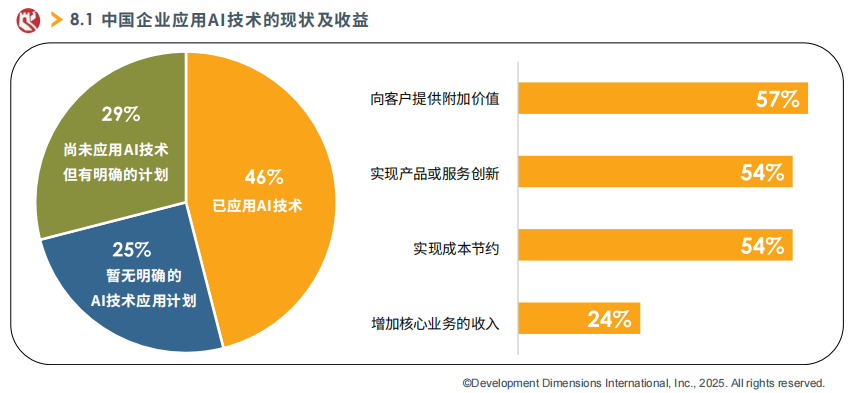 中国企业应用AI技术的现状及收益.png