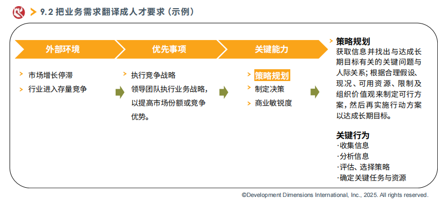 把业务需求翻译成人才要求（示例）.png