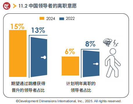 中国领导者的离职意愿.png
