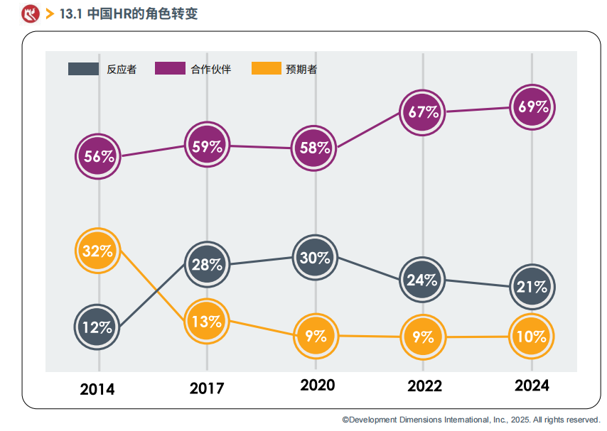 中国HR的角色转变.png