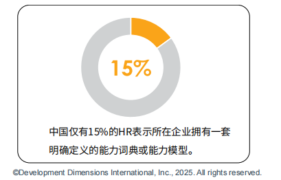 企业拥有能力模型的比例.png