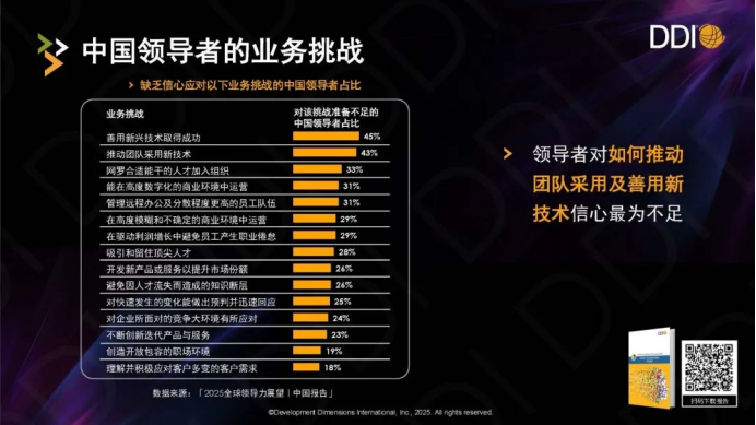 中国领导者的业务挑战.png