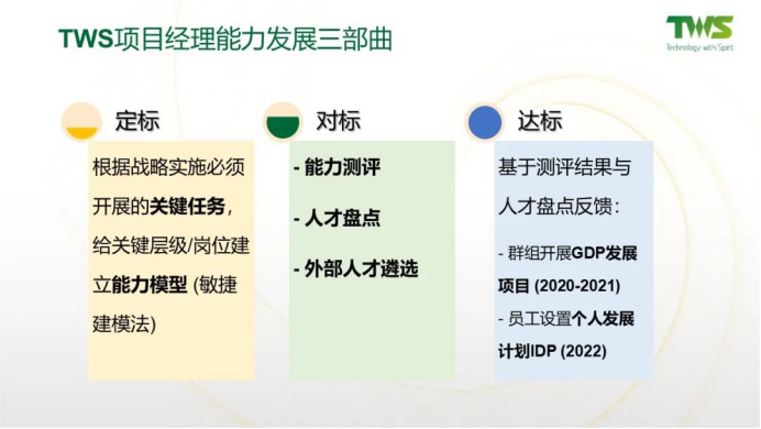 明美集团项目经理发展项目三部曲.png