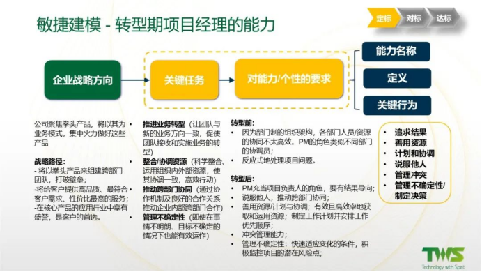 敏捷建模—转型期项目经理的能力.png