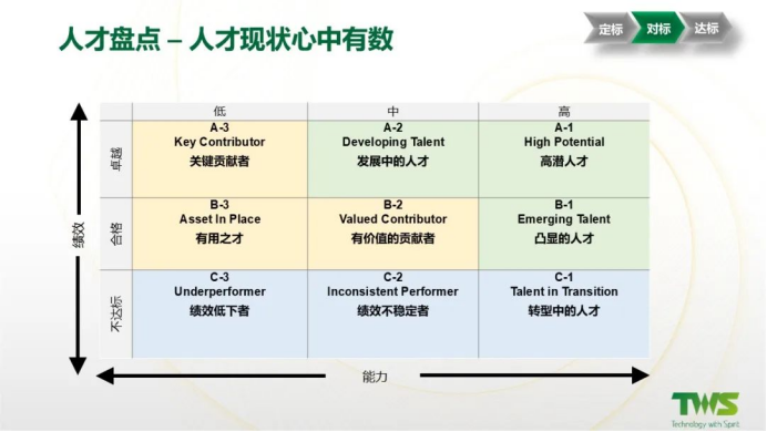 人才盘点九宫格.png