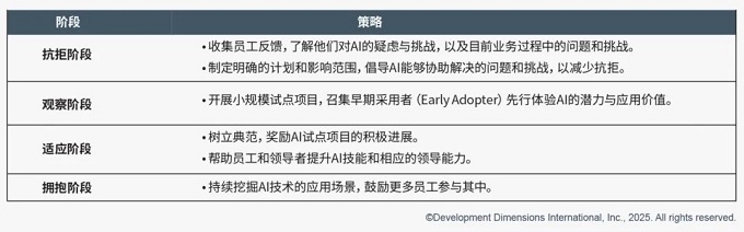 企业推动AI变革的四大策略.jpg 企业推动AI变革的四大策略.jpg