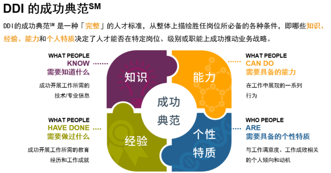 DDI成功典范.png DDI成功典范.png