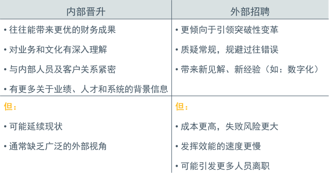 内部晋升VS外部招聘的优劣势.png 内部晋升VS外部招聘的优劣势.png
