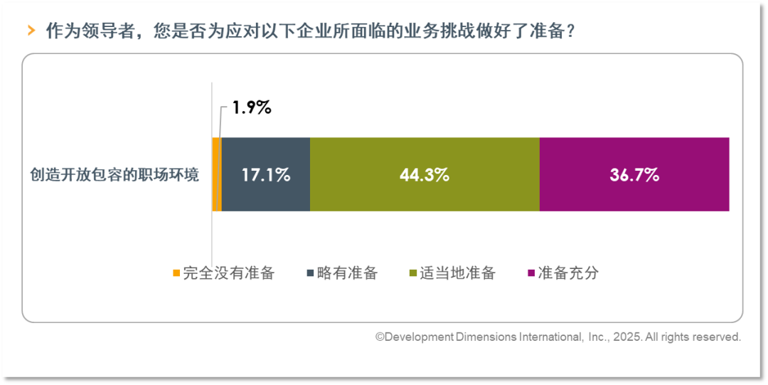 作为领导者,您是否为应对以下企业所面临的业务挑战做好了准备?.jpg 作为领导者,您是否为应对以下企业所面临的业务挑战做好了准备?.jpg
